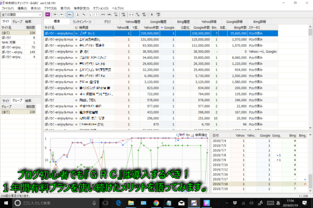 ブログ初心者でも『ＧＲＣ』は導入するべき！１年間有料プランを使い続けたメリットを語ってみます。